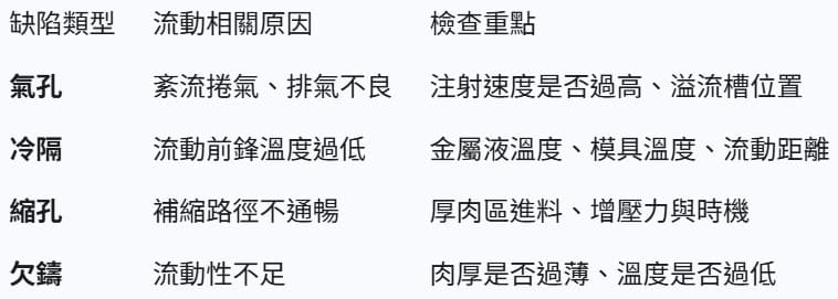 Troubleshooting 竣富厚板真空成型堤供